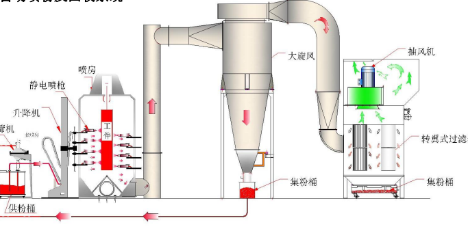 自動噴粉設(shè)備